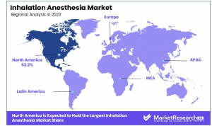 Inhalation Anesthesia Market Region