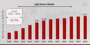 Light Sensor Market