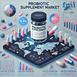 Probiotic Supplement Market Regional Analysis