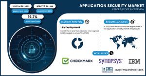 Application-Security-Market