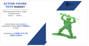 Action Figure Toys  Size, Share, Trend Analysis