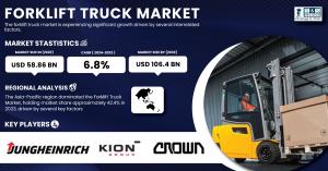 Forklift Truck Market