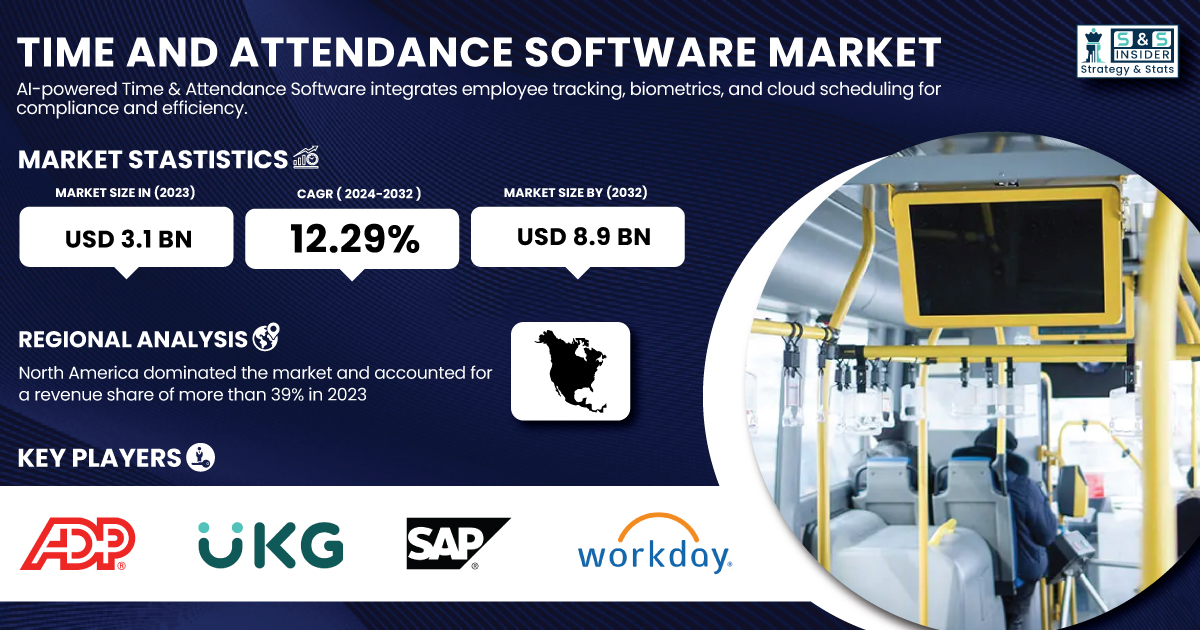 Time and Attendance Software Market