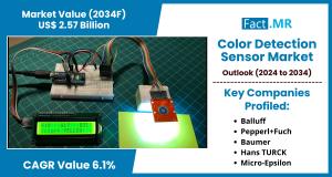 color detection sensor market