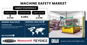 Machine Safety Market