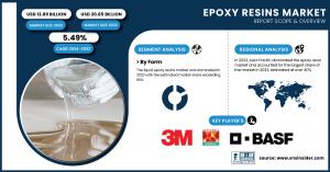 Epoxy Resins Market