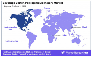 Beverage-Carton-Packaging-Machinery-Market-By-Region