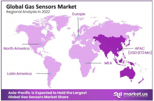 Gas Sensor Market Region