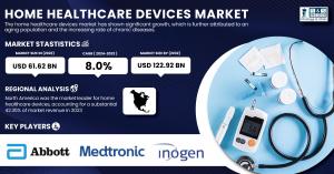 Home Healthcare Devices Market