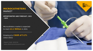 Global Microcatheters Market--