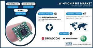 Wi-Fi Chipset Market Size & Growth Analysis