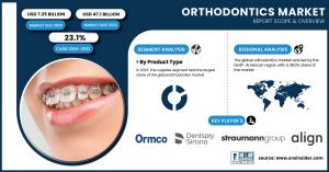 Orthodontics Market