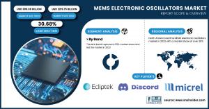 MEMS Oscillators Market Size & Share Report