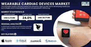 Wearable Cardiac Devices Market