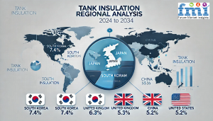 Tank Insulation Market Regional