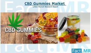 CBD Gummies Industry
