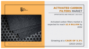 Activated Carbon Filters  Size, Share, and Trend Analysis