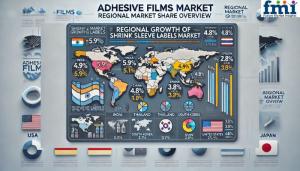 Regional Analysis of Adhesive Film Market