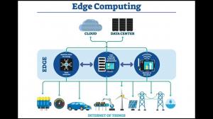 5G Edge Computing