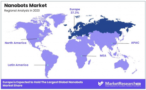 Nanobots Market Region
