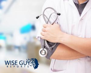 Drug Discovery Preclinical Cro Market growth