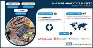 In-Store-Analytics-Market