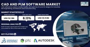 CAD-and-PLM-Software-Market