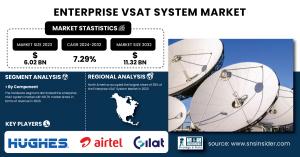 Enterprise-VSAT-System-Market
