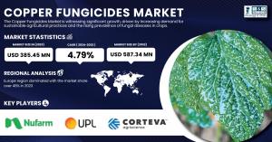 Copper Fungicides Market