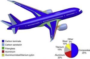 Aerospace Composite Market Overview