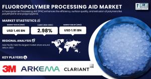 Fluoropolymer Processing Aid Market