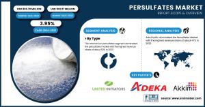 Persulfates Market