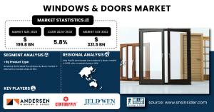 Windows & Doors Market
