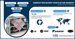 Energy Recovery Ventilator Market