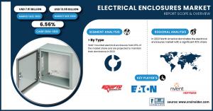 Electrical Enclosure Market Size & Growth Analysis