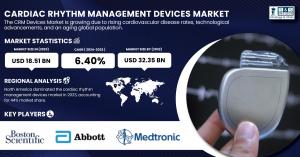 Cardiac Rhythm Management Devices Market