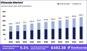 Oilseeds-Market-Growth-Analysis