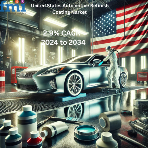 United States Automotive Refinish Coating Market