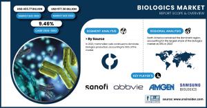 Biologics Market