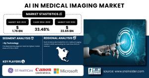 AI In Medical Imaging Market