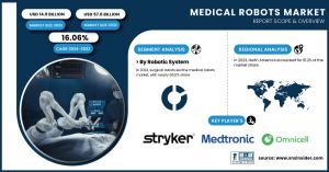 Medical Robots Market