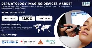 Dermatology Imaging Devices Market