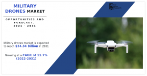 Military Drones  Size, Share,  and Trend Analysis