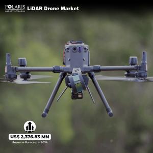 LiDAR Drone Market