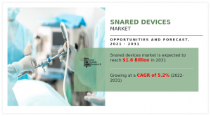 Snared Devices Market---