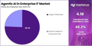 Agentic AI in Enterprise IT Market Share