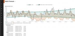 ECM, Robotic Process Automation (RPA), HaloPSA, MSPs, ABBYY, Microsoft Sentry, Microsoft 365