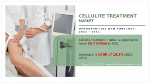 Cellulite Treatment Market---