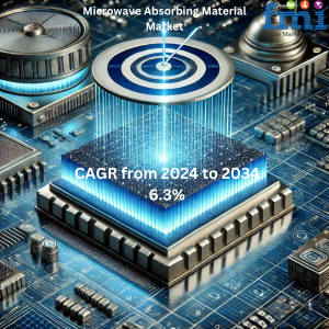 Microwave Absorbing Material Market