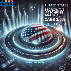 Microwave Absorbing Material Market Regional Outlook